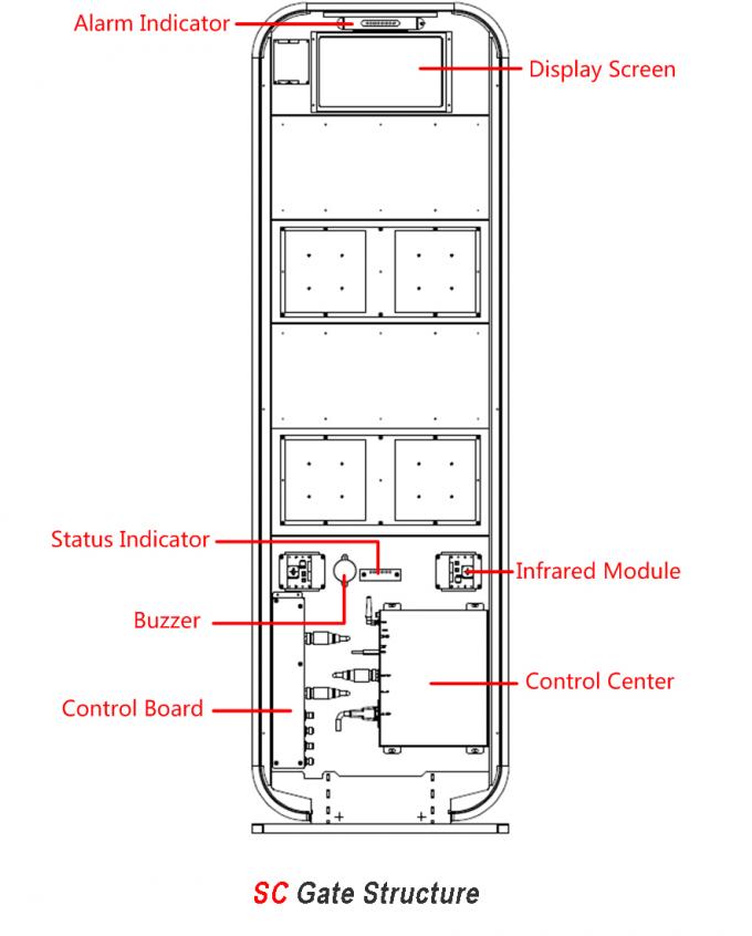 ความปลอดภัย UHF RFID Gate Reader สำหรับร้านค้าปลีก Libary Anti - Theft ...