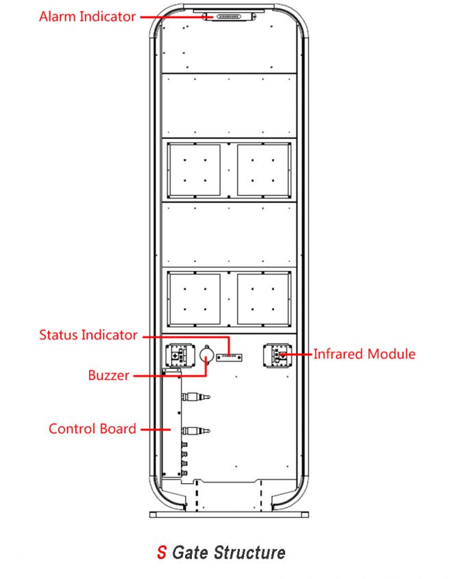 ความปลอดภัย UHF RFID Gate Reader สำหรับร้านค้าปลีก Libary Anti - Theft ...